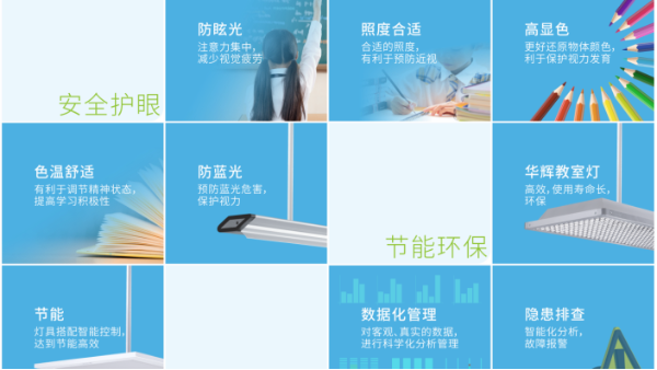 學(xué)生近視，燈光是幫兇？華輝教室優(yōu)質(zhì)照明光環(huán)境來(lái)保護(hù)視力